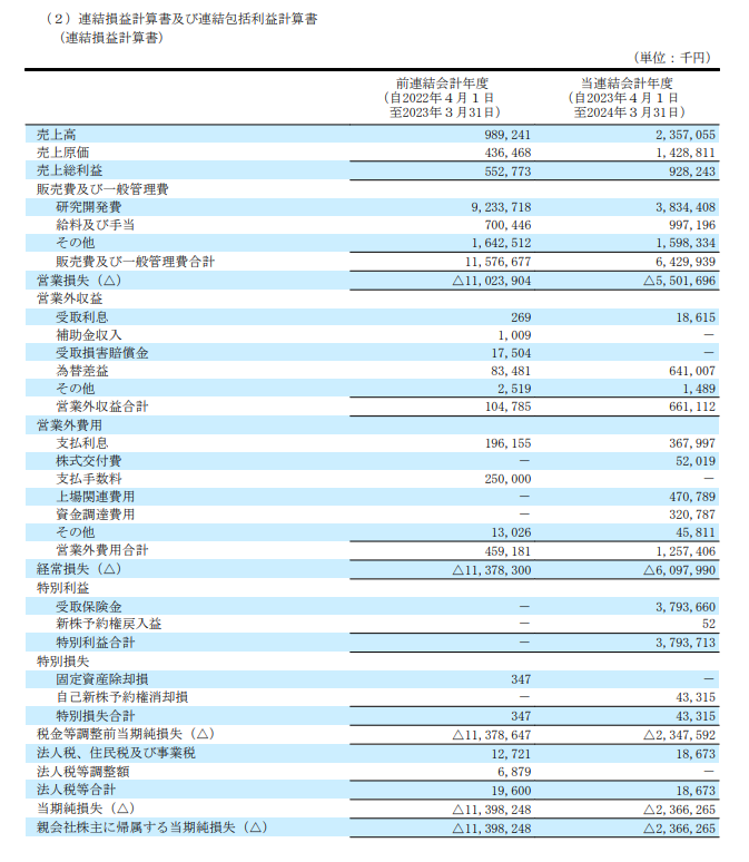 ispace_損益計算書